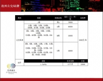 沧州公交车身广告