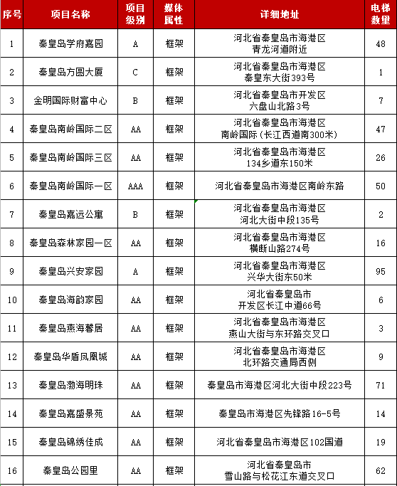 秦皇岛电梯框架广告