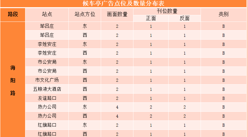 秦皇岛公交站牌广告