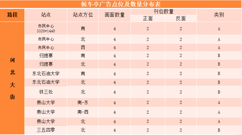 秦皇岛公交候车厅广告