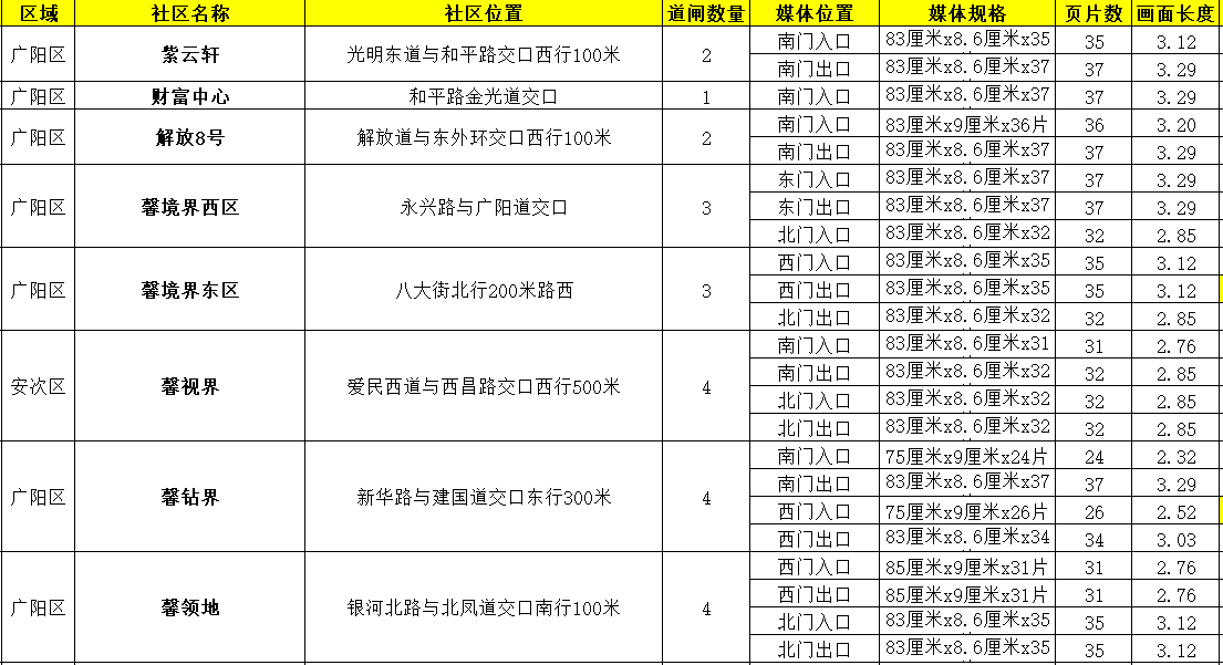 廊坊道闸广告公司