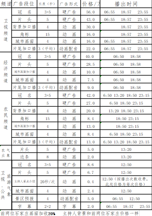 河北卫视天气预报广告