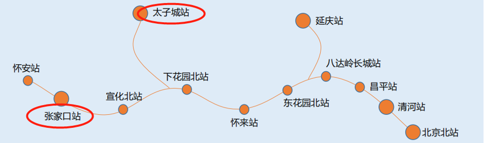 张家口LED大屏广告