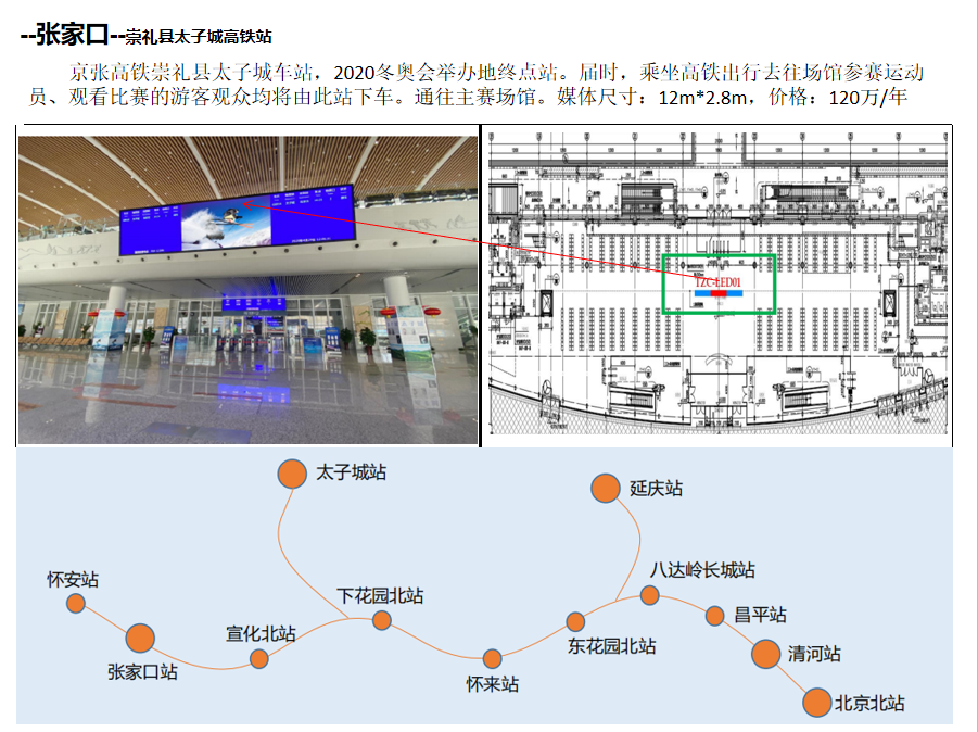 张家口高铁站广告