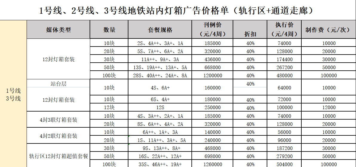 石家庄地铁轨道灯箱广告