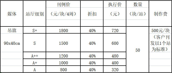 石家庄地铁吊旗广告