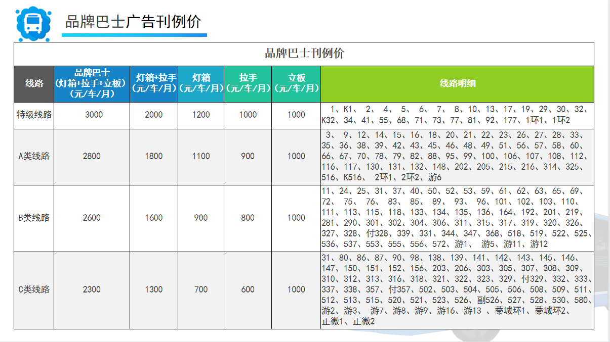 石家庄小区电梯广告