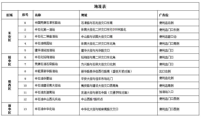 石家庄加油站户外大屏广告